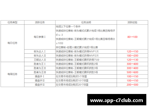 NBA球队收入分析：赛事门票、广告合同与球衣销售的财务重要性